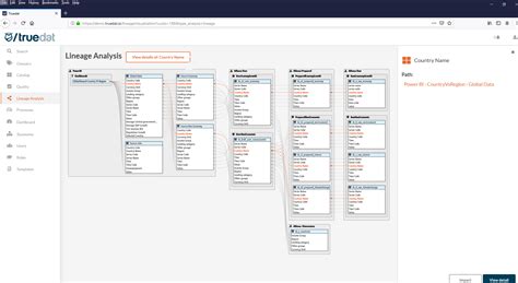 Image result for Data Lineage Open Source