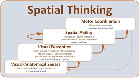 Image result for Spatial Approach Example