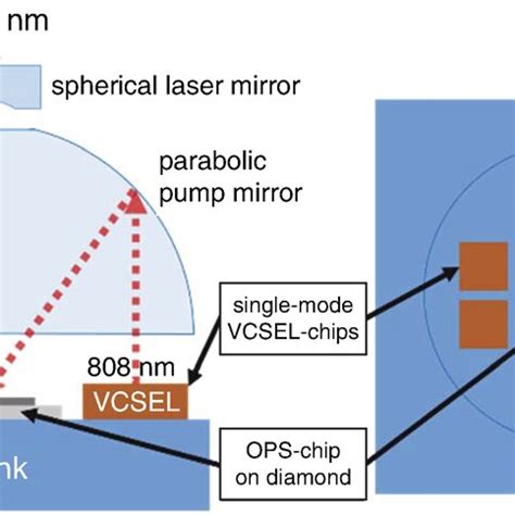 Image result for VCSEL Laser Design