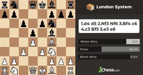 Toradh íomhá ar London System Tree Chart Chess