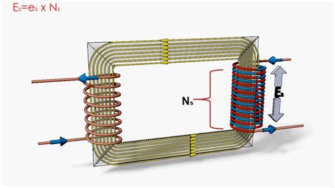 Afbeeldingsresultaten voor How Transformers Work