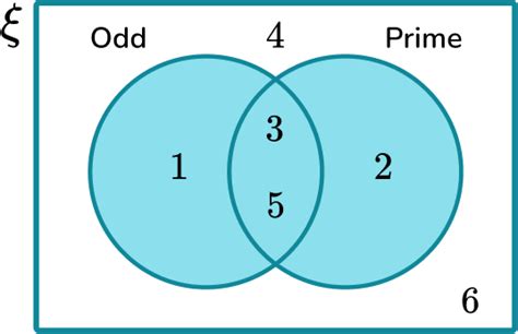 Image result for How to Get Probability