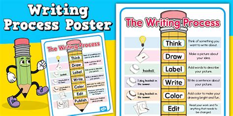 Image result for Writing Program Poster
