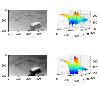Matplotlib Plot Surface with 2D Projection に対する画像結果