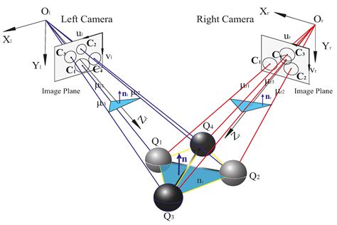 Image result for Stereo Vision Sensor