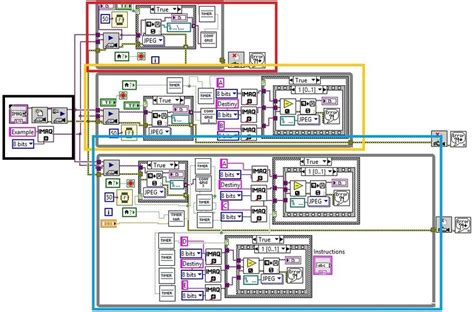 Image result for Input/Output Interface Block Diagram