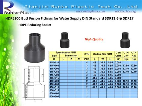 Image result for Pipe Fittings HS Code