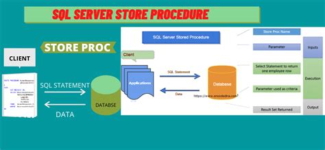 Toradh íomhá ar Sql Stored Procedure