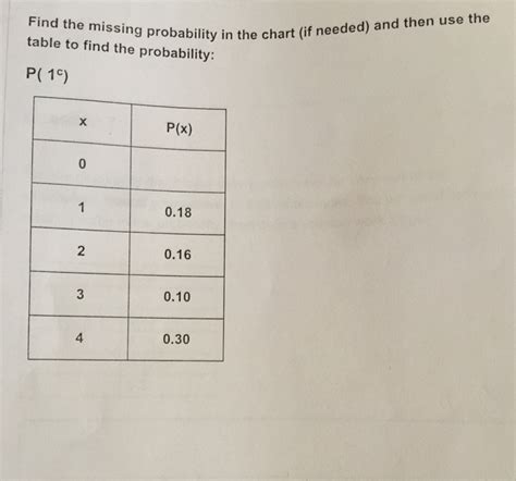 Image result for How to Find Probability with a Table