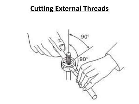 Thread Cutting Guide に対する画像結果