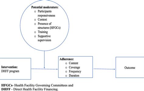 Image result for Implementation Science Fidelity