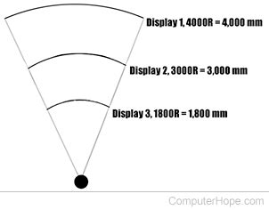 Afbeeldingsresultaten voor Curved Monitor View Graph