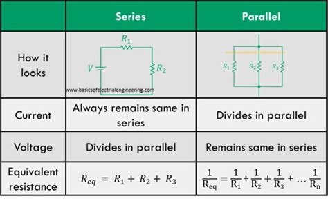 Image result for Animation Series vs Parallel Circuit