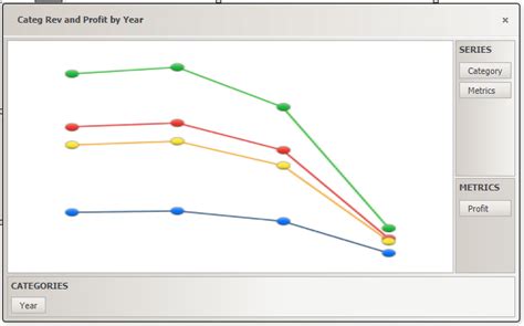 Image result for MicroStrategy Graphs