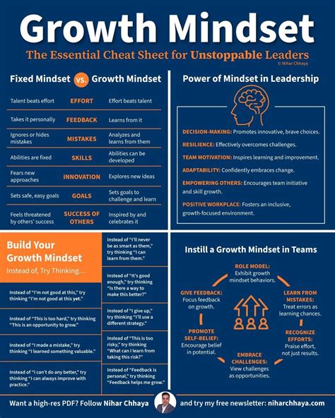 Toradh íomhá ar Growth Mindset for Leaders