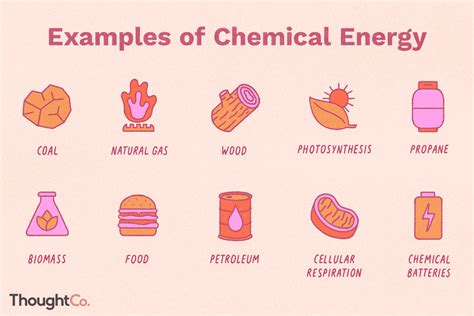 12 Examples of Chemical Energy