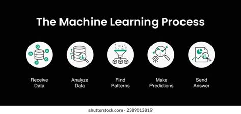 Image result for Machine Learning Steps Graph