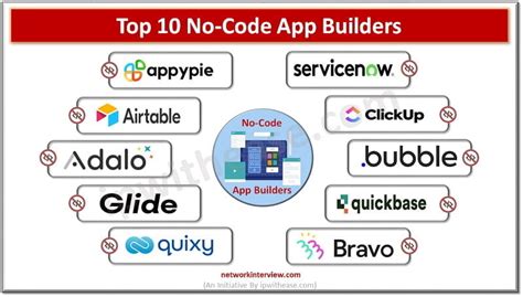 Image result for Apps Built with No Code