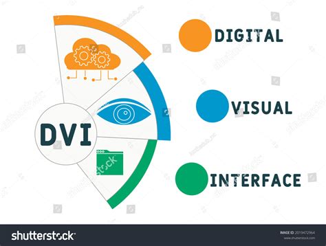 Image result for Digitial Visual Interface