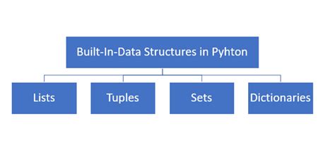 Bildergebnis für Python Build in Data Structures