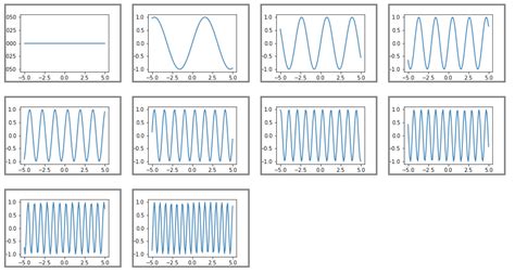 Image result for Python Horizontally Separate a Plot