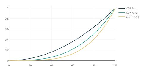 CDF versus PDF Streamflow에 대한 이미지 결과