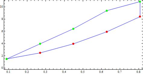 Image result for Mathematica Plot Color