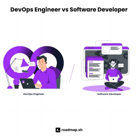 Toradh íomhá ar DevOps vs Developer vs System Admin