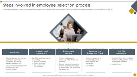 Image result for Employee Selection Process