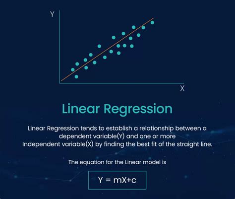 Image result for Simple Linear Regression in Machine Learning