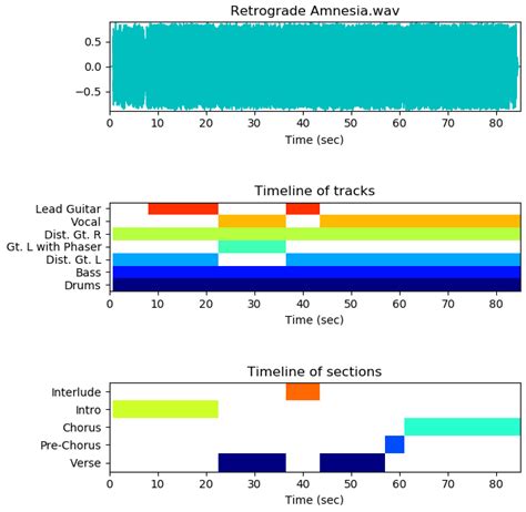 Python Timeline Chart に対する画像結果