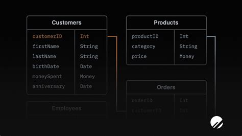 Afbeeldingsresultaten voor Relational Database Schema Diagram Example