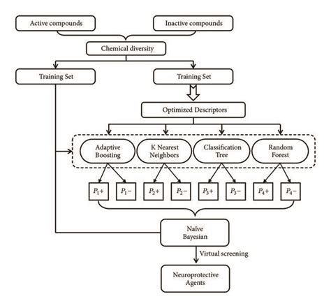Workflow for Building the Classification Model に対する画像結果
