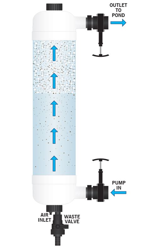 Image result for Mod Tempest Filter