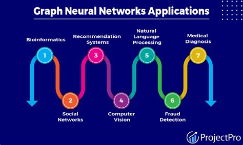 Application of Graph Networks に対する画像結果