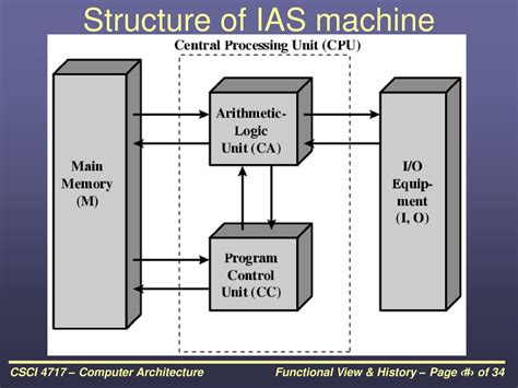 Image result for Institute for Advanced Study Princeton Computer