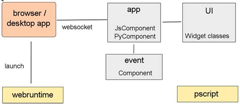 Image result for Flexx Python UI