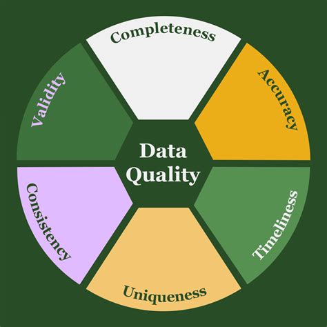 Image result for Data Quality Technology Definition
