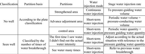Image result for Water Injection Flow Chart