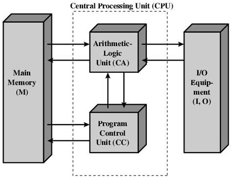 Image result for Alu Control Unit