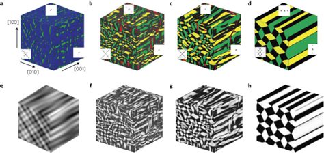 Image result for Deform 3D Microstructure
