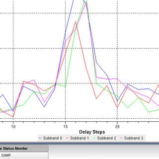 Image result for Status Monitor