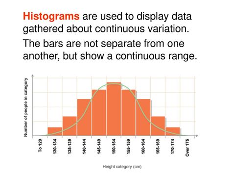 Image result for Histogram Variation