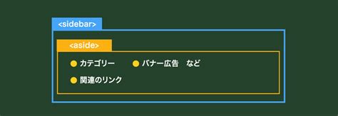 Style HTML Aside に対する画像結果
