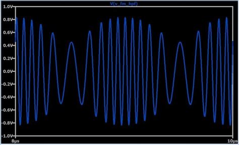 Image result for FM Modulated Waveform