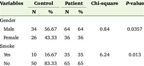 Examples of Likert Scale 2X2 Table Data Chi-Square に対する画像結果