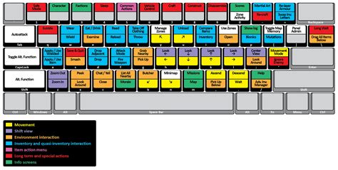 Image result for Computer Controls List