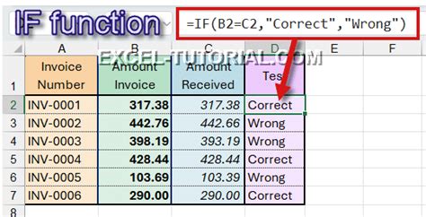 Image result for IF Functions Image