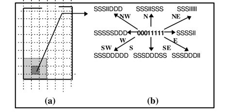 Image result for Qualitative Map Example