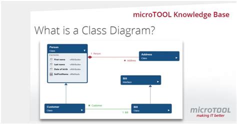 Image result for Class Diagram Software Development